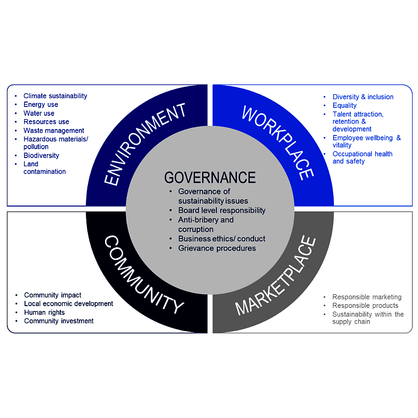 ESG-framework_verantwoordelijkheid